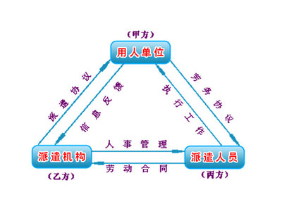 臨沂君益人力資源 專業(yè)國(guó)外勞務(wù)輸出與職業(yè)中介服務(wù)聯(lián)系方式